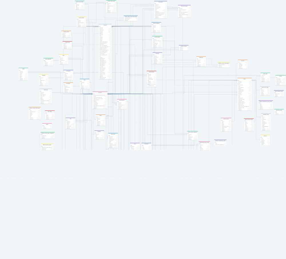 Monica database schema