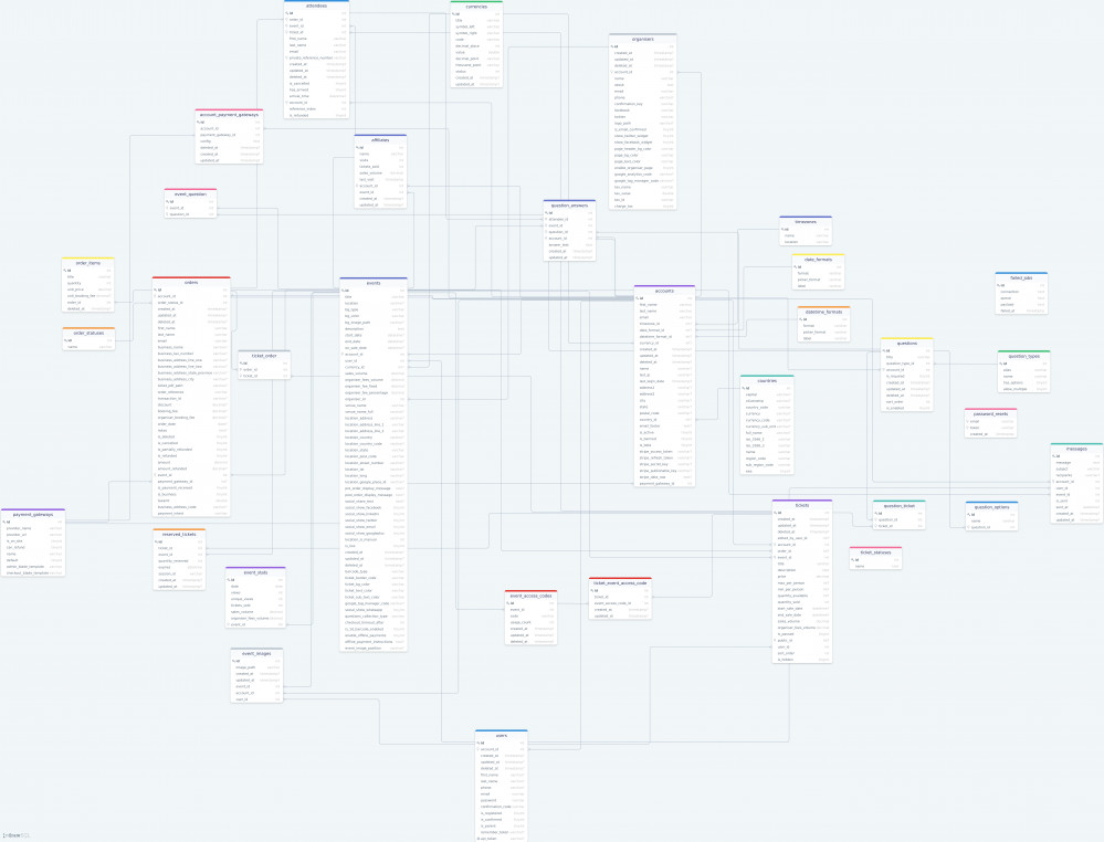 Attendize database schema
