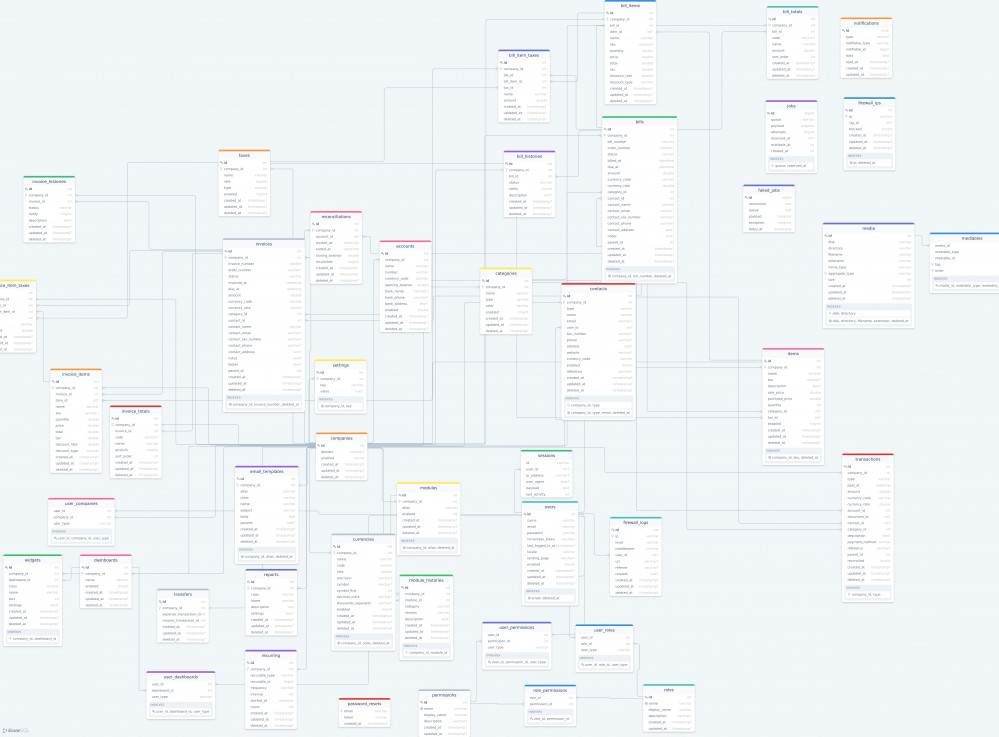 Akaunting database schema